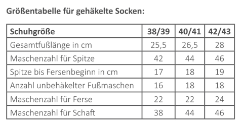 Fuß