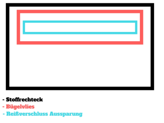Innentasche einnähen