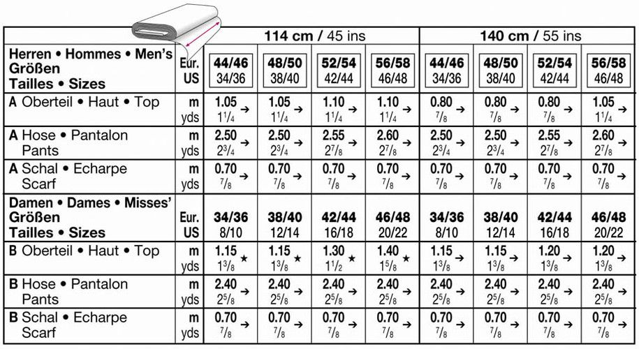 Naaipatronen Orient Coordinates Burda 2526 Dui En Fr Stoffen Hemmers