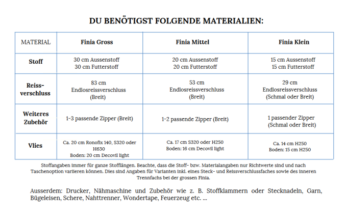 Patron kit trousses maquillage pdf Finia Cutting Corners Design, en allemand