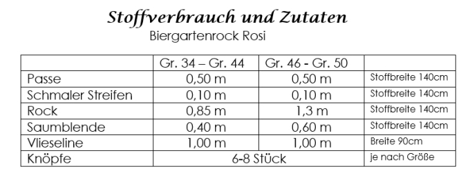 E-Book Dirndl Schnitte Biergartenrock Rosi, duits