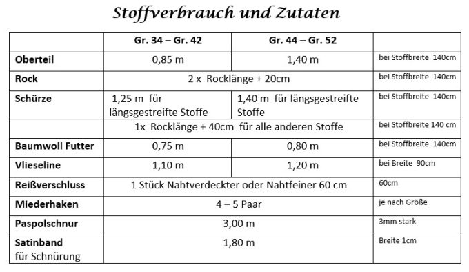 E-book Dirndl Schnitte Dirndl Isabel, Duits