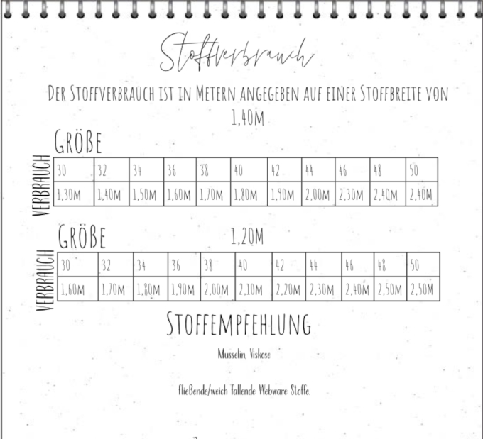 E-Book Four Chapter Das Damen-Feending, duits