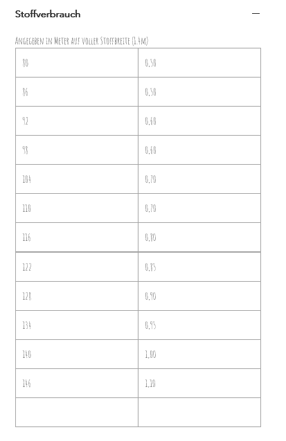 E-Book Four Chapter Das Zimtding A4- und A0-Datei