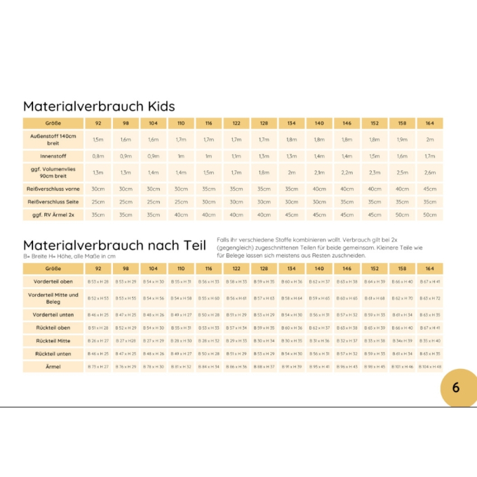 E-Book Lotte & Ludwig Windbreaker Windspiel Kids, german