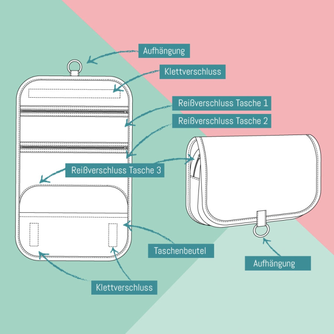 E-book Maker Mauz Kosmetiktasche Traveling, Duits