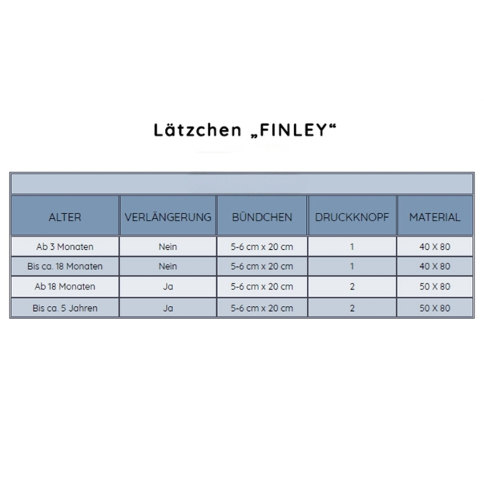E-book Miss Granny Lätzchen Finley, Duits