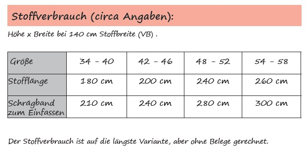 E-book MiToSa-Kreativ Zipfeljacke Sue, Duits