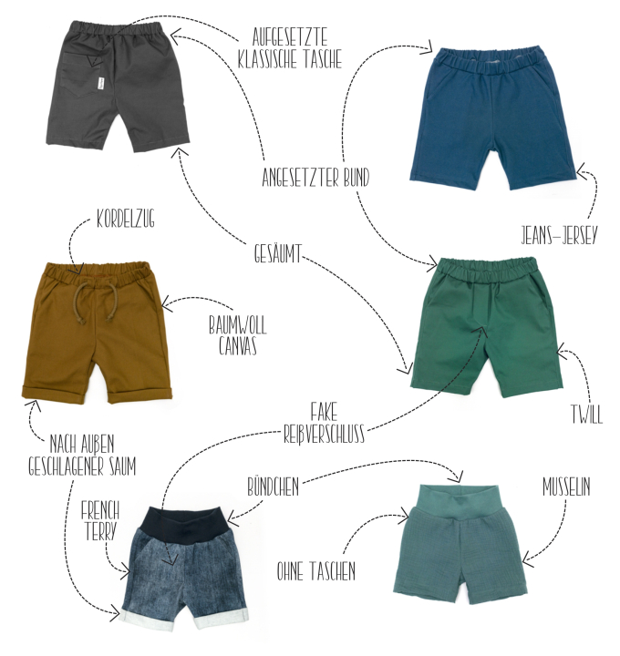E-Book Schleiferlwerk Hose Checker Shorts