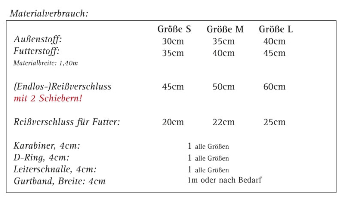 E-Book Schnittbox Gürteltasche / Bauchtasche Avio