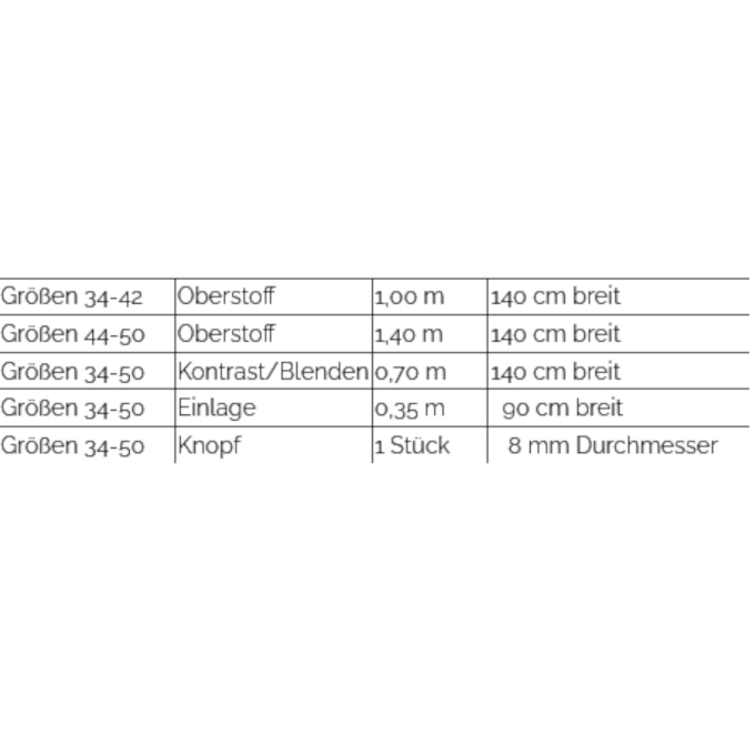 E-Book Schnittmuster Berlin - Bluse Suvi, duits
