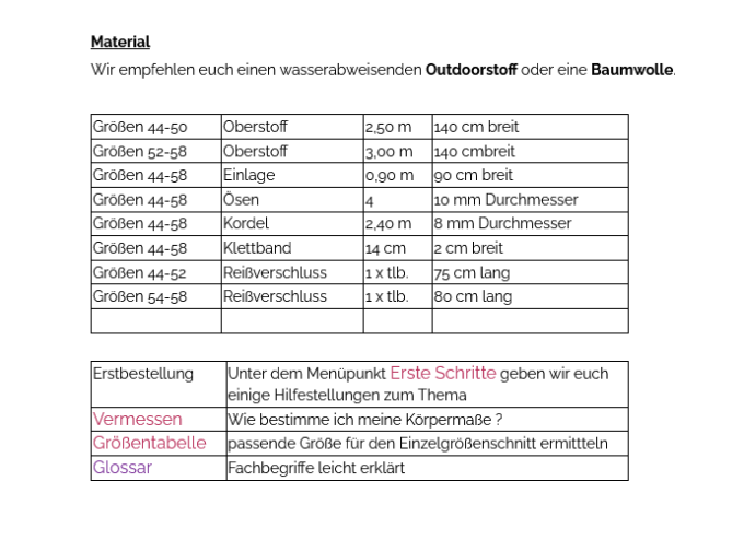 E-Book Schnittmuster Berlin - Männer Windbreaker Moritz, duits