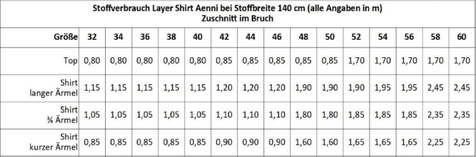 E-Book Sew Simple Damen-Layer Shirt Aenni, german