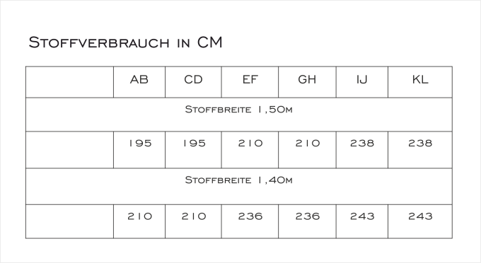 E-book Sewingmachina Bomberjacke Tom, Duits