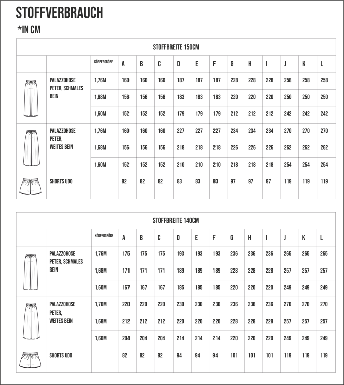 E-book Sewingmachina Bundle Peter & Udo, Duits en Engels
