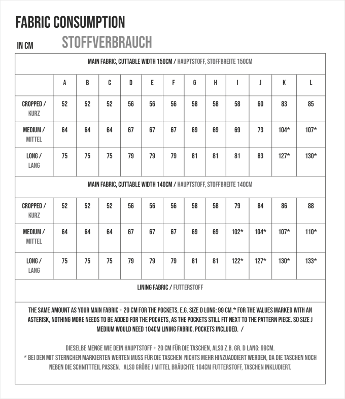 E-Book Sewingmachina Weste Werner