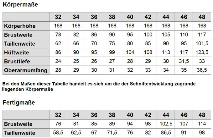 Patron corset costume traditionnel femme pdf Anni TINAlisa, en allemand