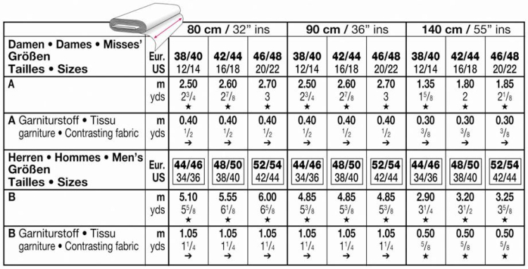 Naaipatronen Indian Couple Burda 5815 Dui En Fr Stoffen Hemmers