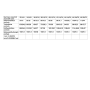 E-Book DongoDesign Damen Overall Sommerfreunde, duits