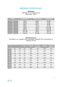 Patron combianison femme pdf Tropea drei eM's, en allemand