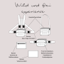 E-book Einfach anziehend Tas Wild and free experience, Duits