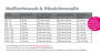 Patron peignoir femme pdf Fadenkäfer, en allemand