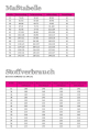 E-Book Fadenkäfer Blazer Woman, Duits