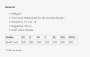 E-Book Fibre Mood Jurk Susan, nederlands