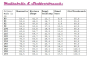 E-Book Lillesol & Pelle Tuniek-jurk Kids, Duits