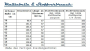 E-Book Lillesol & Pelle Blouseshirt Geweven stof Dames, Duits