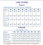E-Book Mialuna Sommerkleid Lady Amalya, en allemand