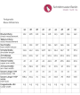 E-book Schnittmuster Berlin - Bluse Wilhelmina, Duits