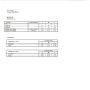 E-book Sew Simple Cross Bag AMOS, Duits