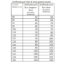 Lillesol Basics No. 72 Schlafanzug Patron en papier, en allemand