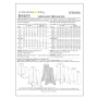Patron Butterick 5655 robe, taille 46-52, en français