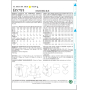 Naaipatroon Butterick 5795 badmode, maat 44-50, Dui/En/Fr