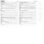 Naaipatroon Butterick 6929 blouse, maat 34-42, Dui/En/Fr