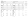 Patron Butterick 6952 ensemble enfant, taille 0,5-4 ans, en français