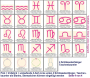 Stickdatei Rock Queen Sternzeichen Zodiak